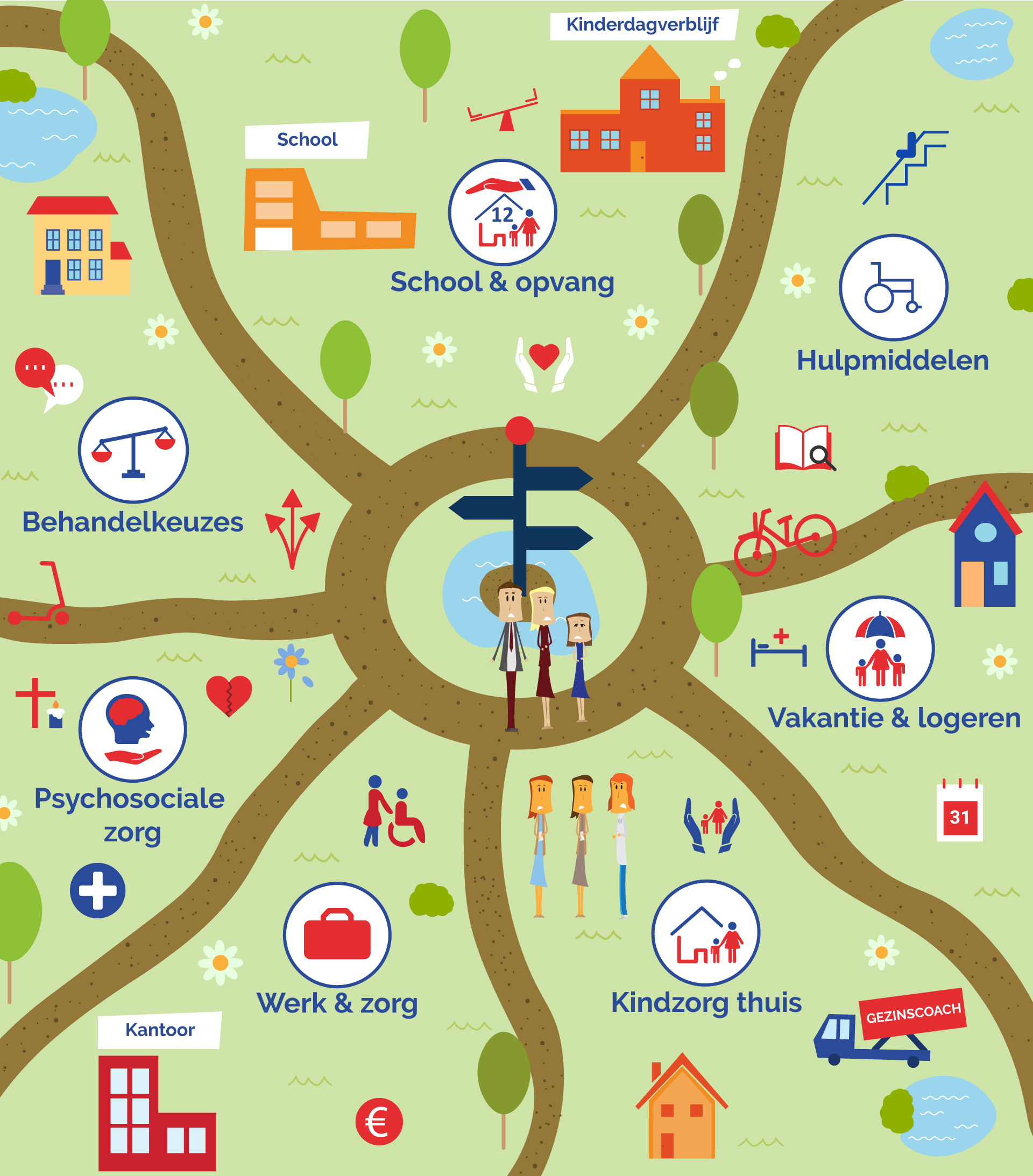 Integralna opieka nad dzieckiem Signpost